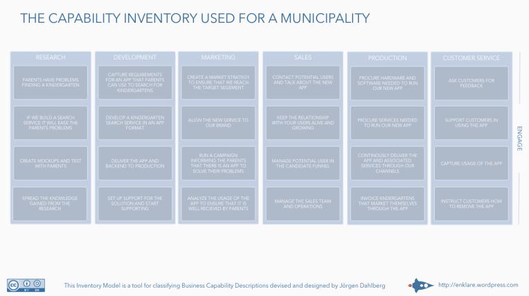 Elaborating on the capability inventory for municipalities